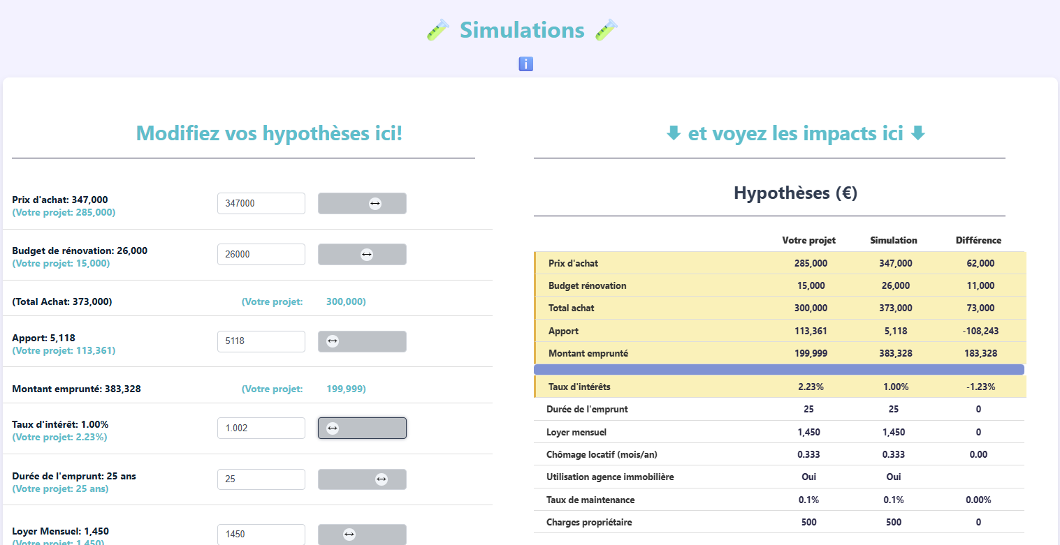Simulations immobilières : test de plusieurs scénarios d'achat ou d'investissement en un clic avec MyImmoCheck